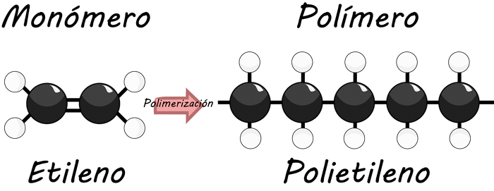 polimerizacion